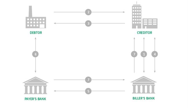 WB_Sol_Sepa_direct_debit_en